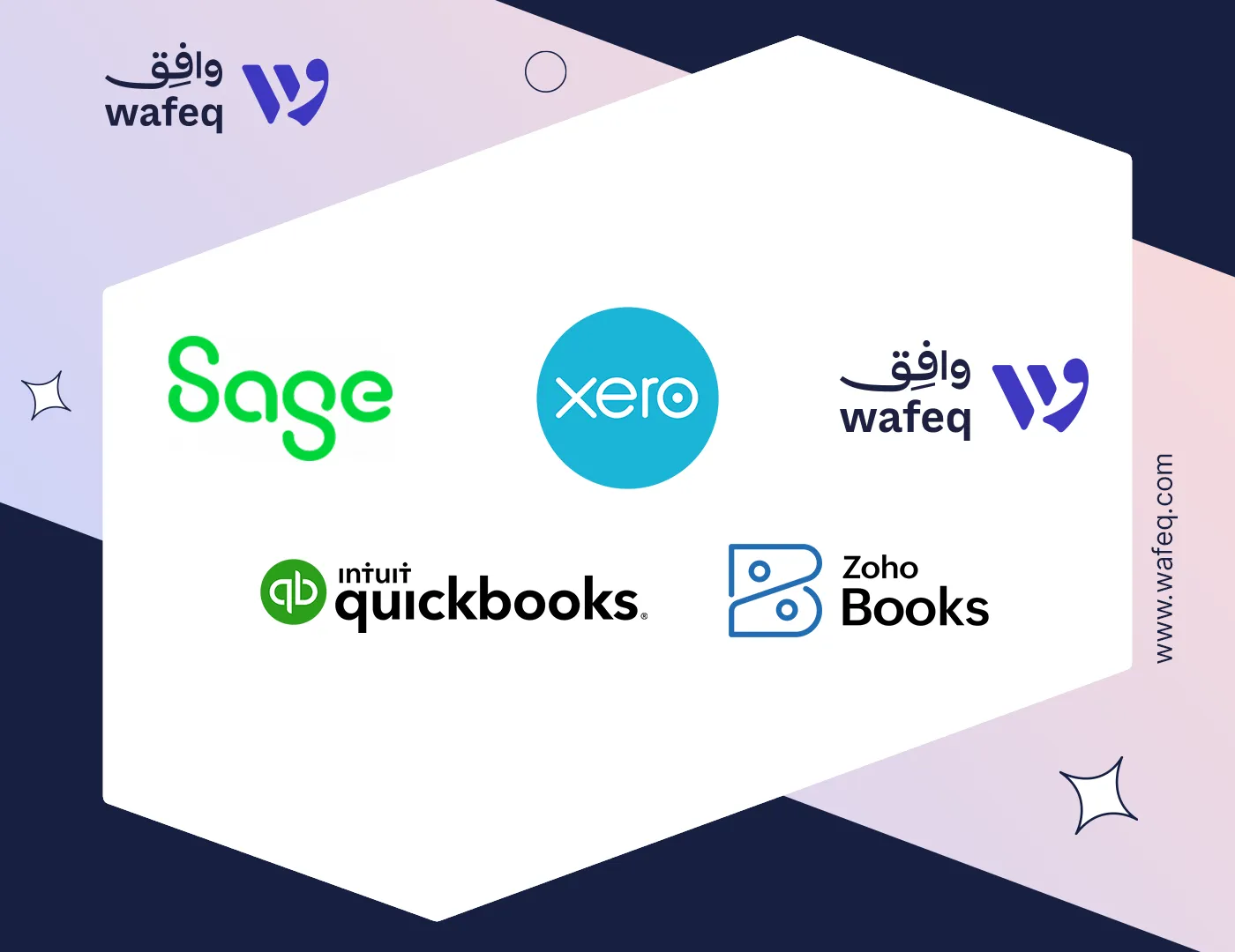 Choosing the Right Accounting Software for businesses in Oman